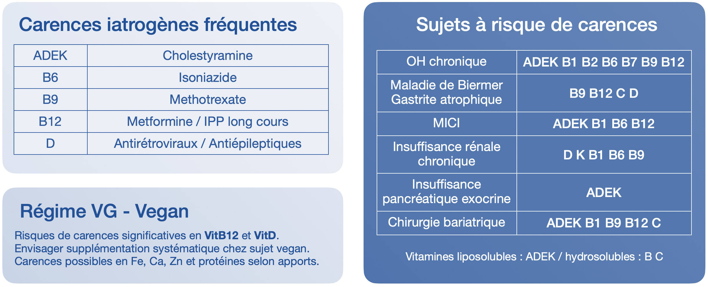 Vitamines MG GD 4